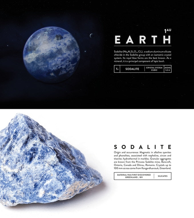 DeskSpace Solar System Set