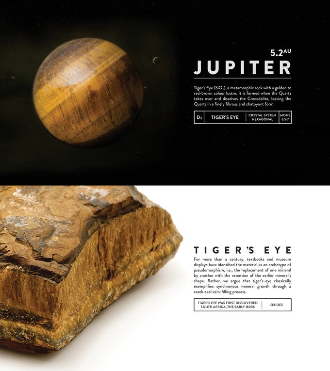 DeskSpace Solar System Set