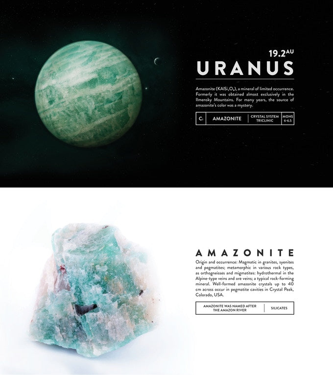 DeskSpace Solar System Set