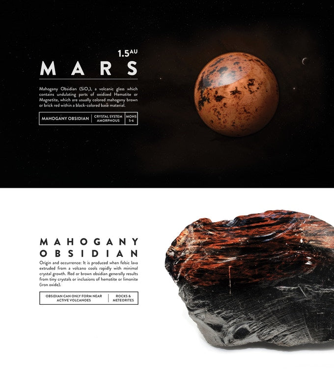 DeskSpace Solar System Set