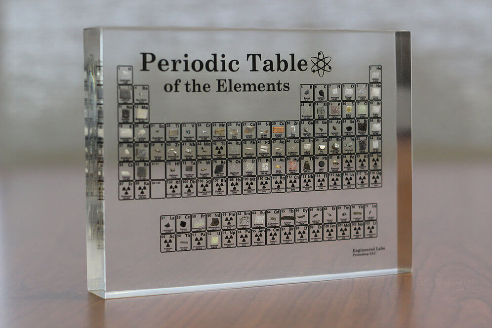 Acrylic Periodic Table Display | PERIODIC GIFTS | STEM DECK TOYS